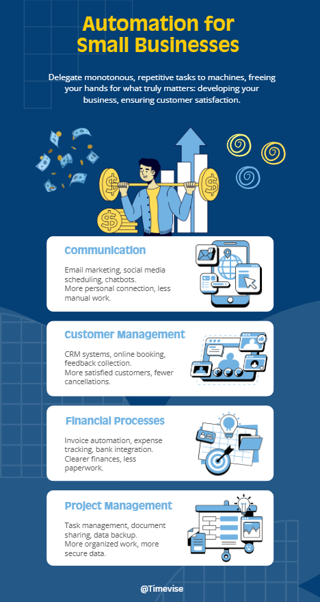 SMB Automation Pillars Infographics